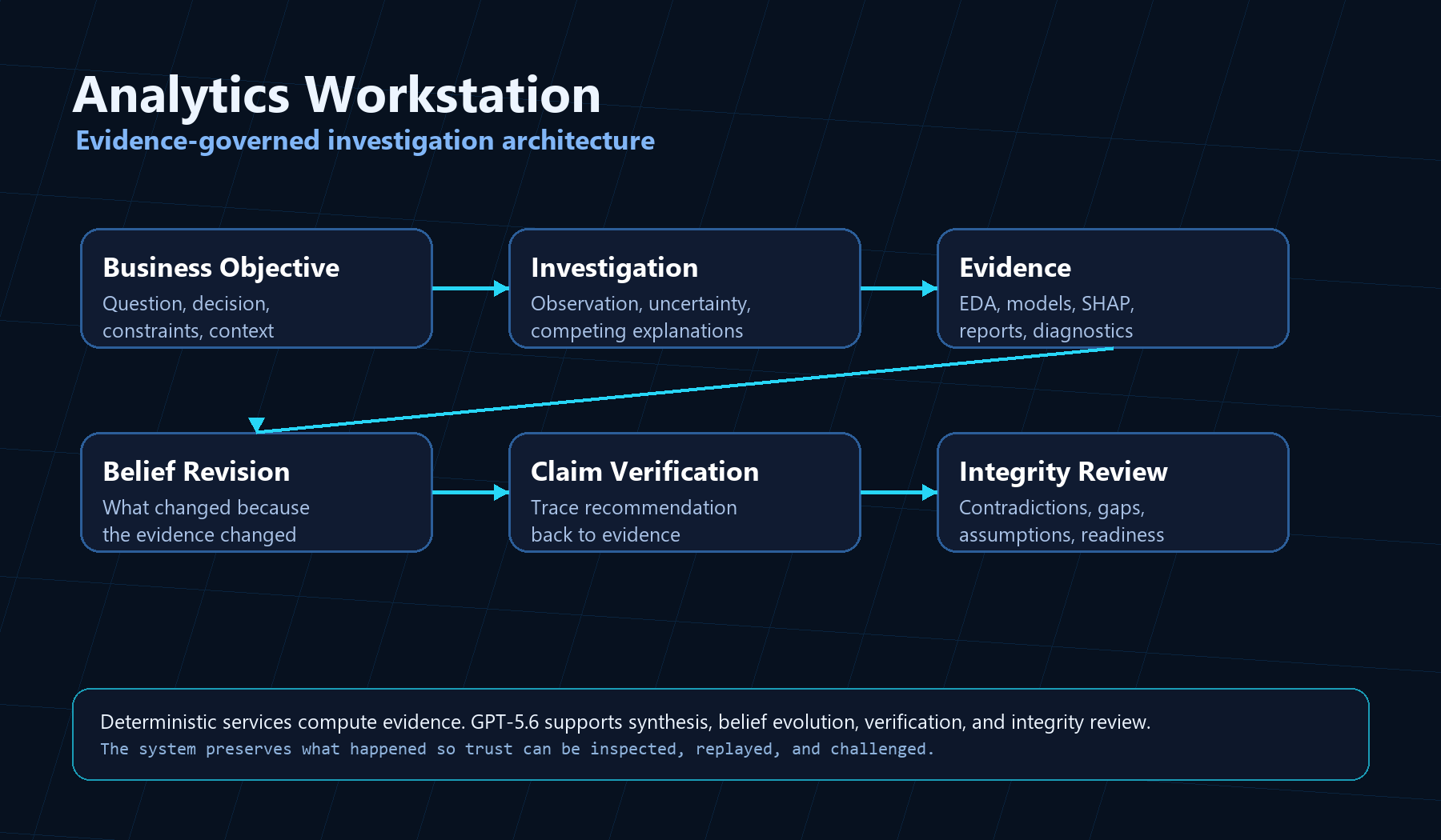 Architecture overview