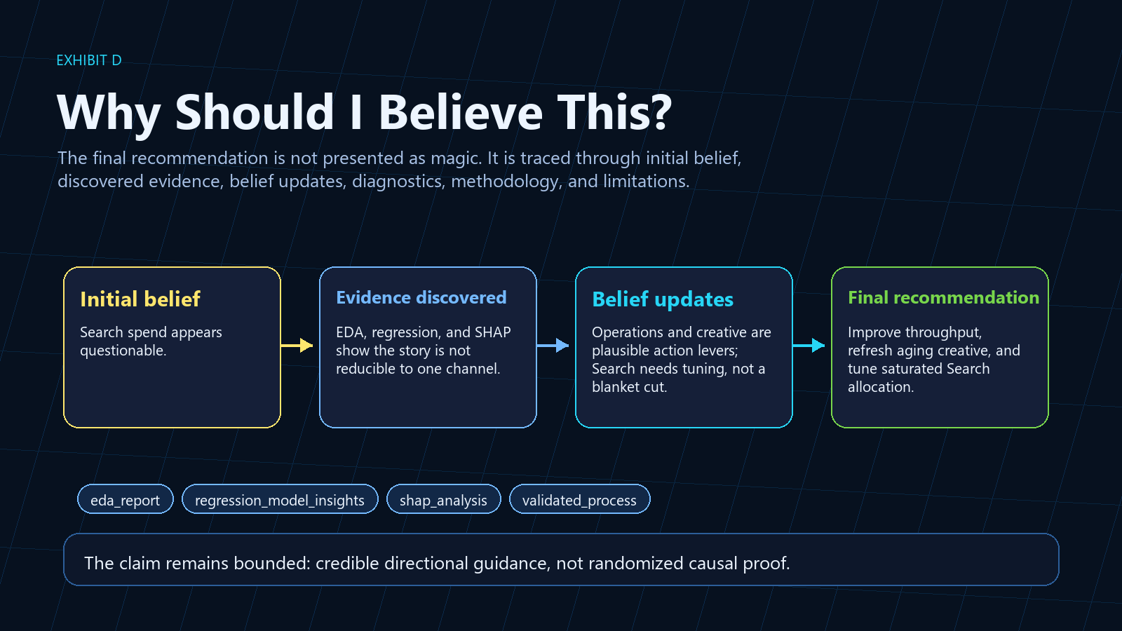 Claim verification