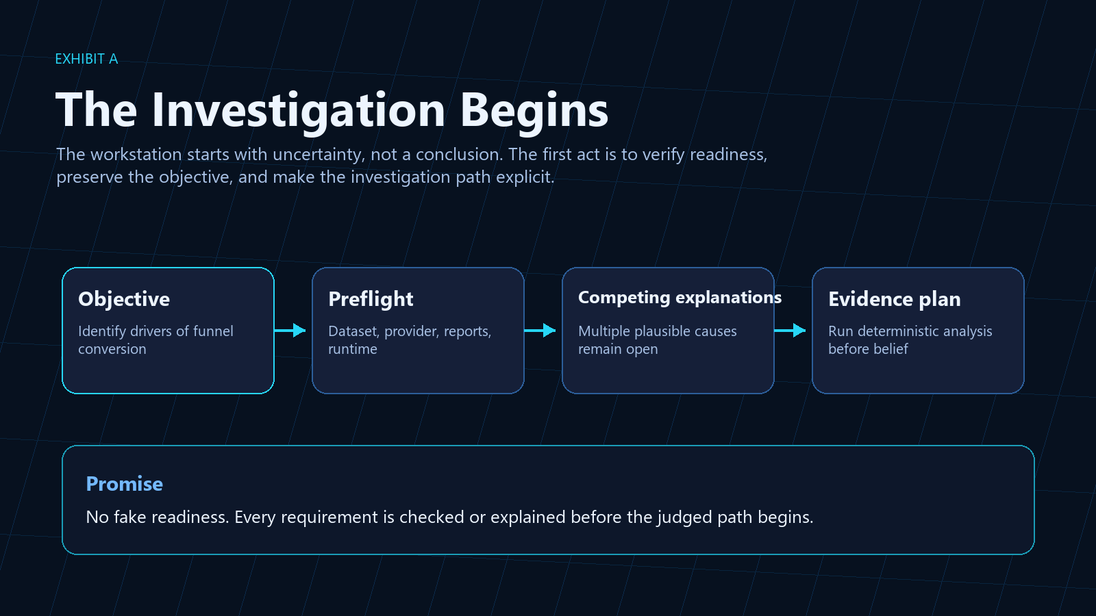 The investigation begins